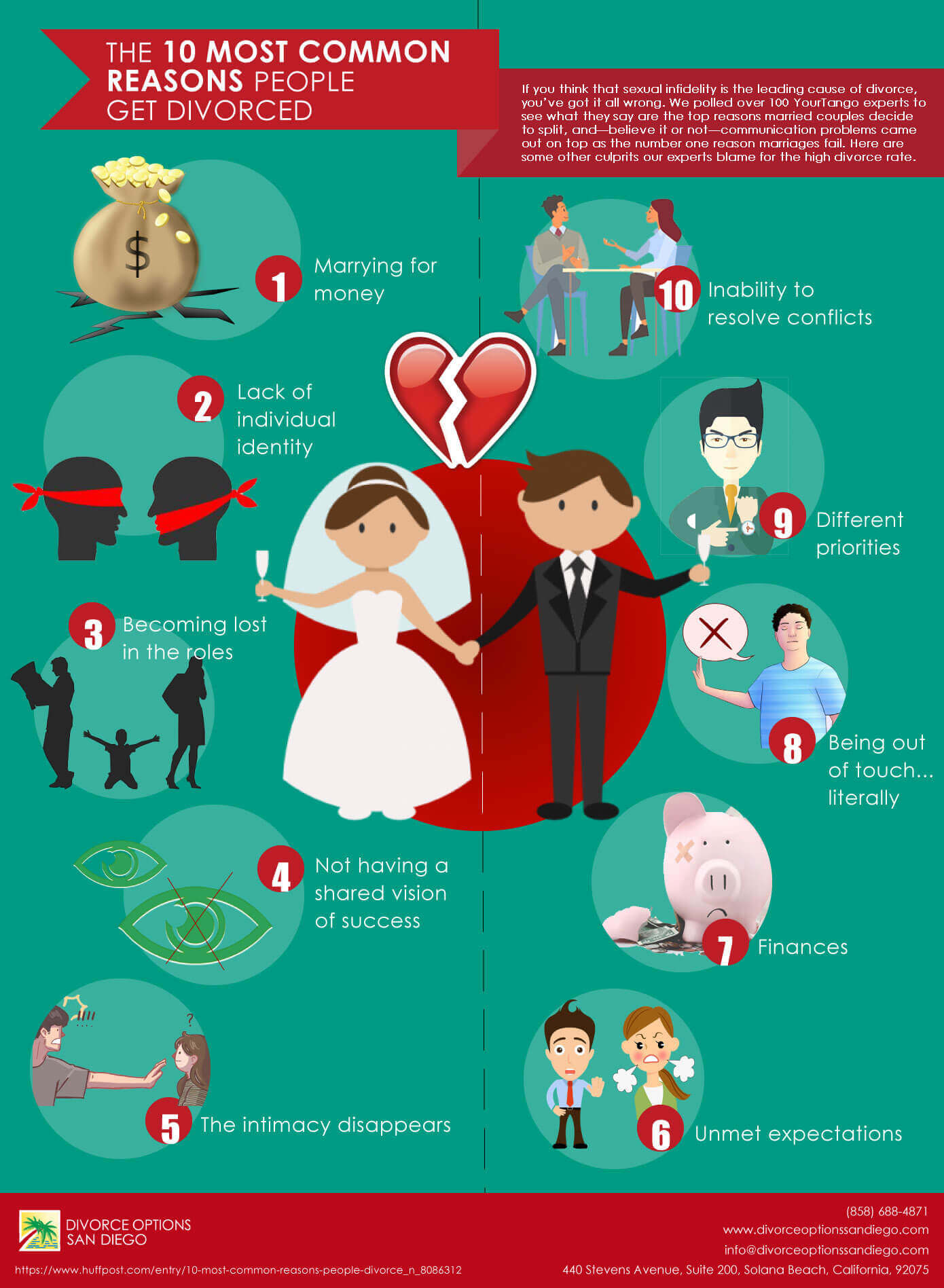 Divorce people top reasons Top 10